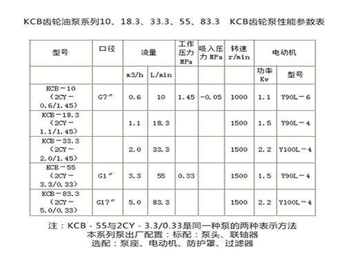 <a href='/20200814113344.html'>KCB齒輪油泵</a>